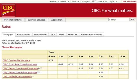 CIBC mortgage rates today fixed